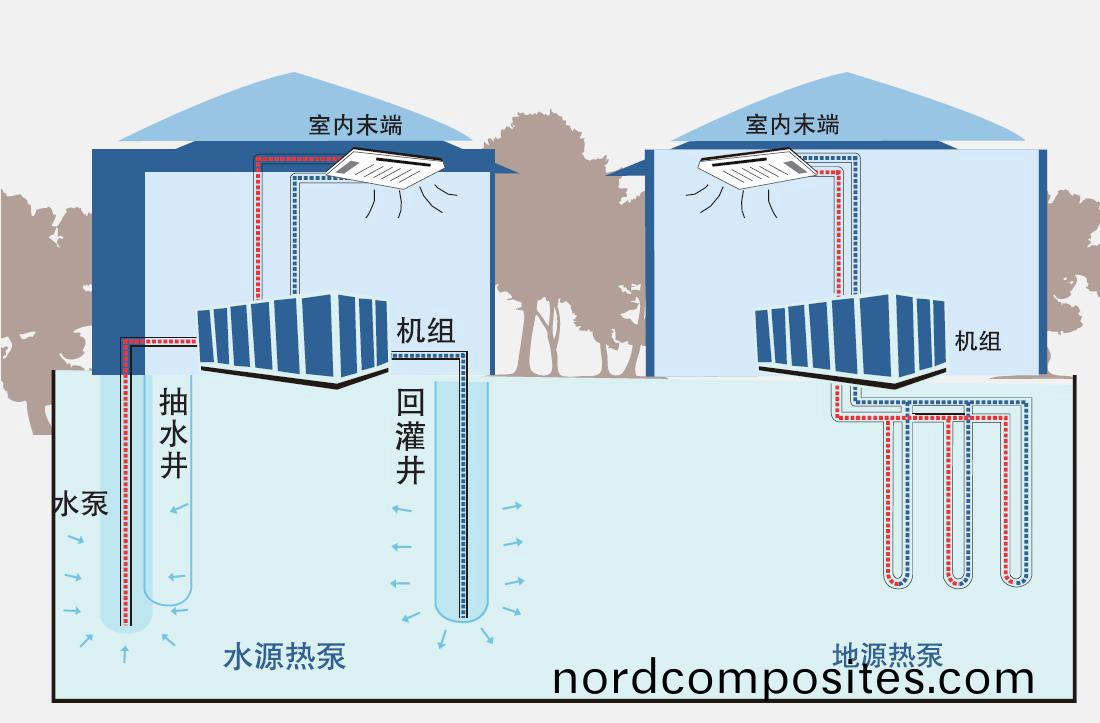 地(di)源热泵采暖制(zhi)冷