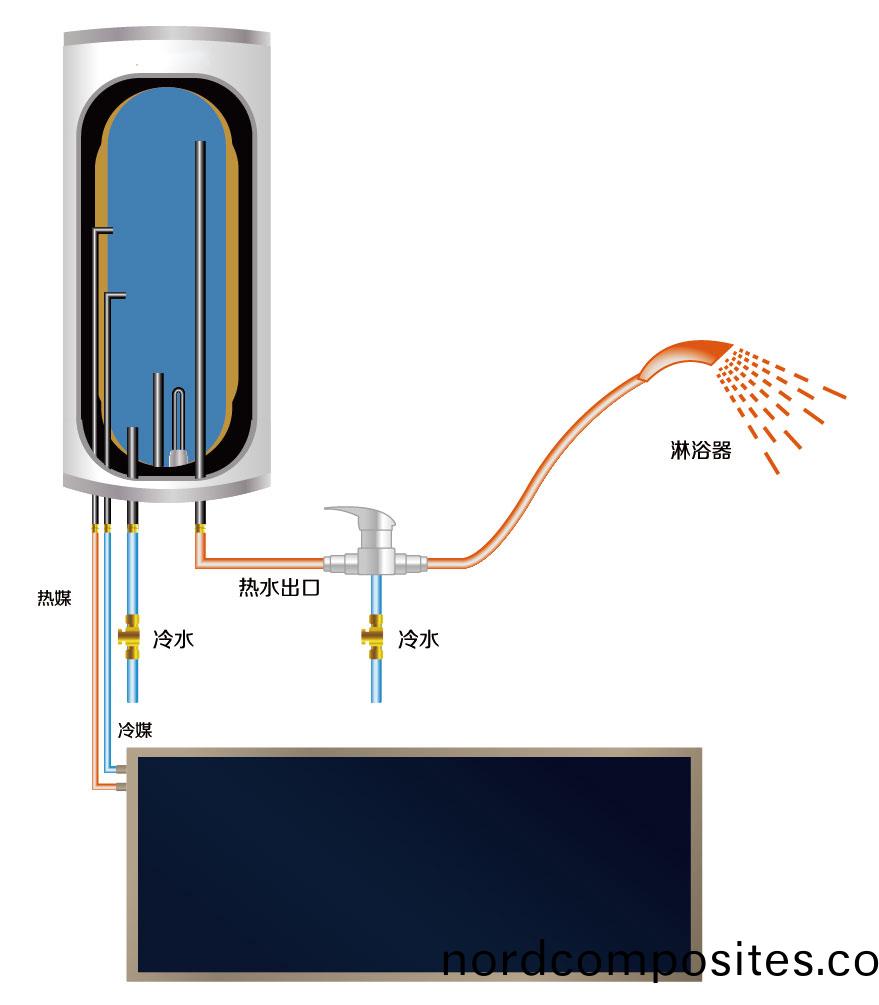 湖(hu)南(nan)科(ke)世(shi)源节(jie)能科(ke)技有(you)限公(gong)司(si),湖(hu)南节(jie)能(neng)科(ke)技,太(tai)阳(yang)能光热研发,空气(qi)源(yuan)热泵(beng)生(sheng)产(chan),中央(yang)空调(diao)设备销(xiao)售 湖南(nan)科(ke)世源(yuan)节能(neng)科技(ji)有限(xian)公(gong)司,湖南节(jie)能科(ke)技(ji),太(tai)阳能(neng)光(guang)热研发,空(kong)气(qi)源(yuan)热(re)泵(beng)生产,中央空(kong)调设(she)备销(xiao)售