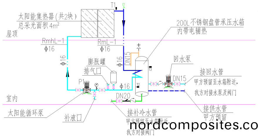 分(fen)体式(shi)别(bie)墅(shu)型系(xi)统(tong)运行(xing)原(yuan)理图