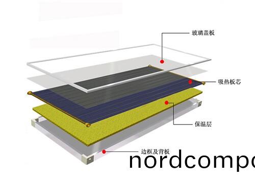 平板(ban)太阳(yang)能集热器(qi)结(jie)构图(tu)