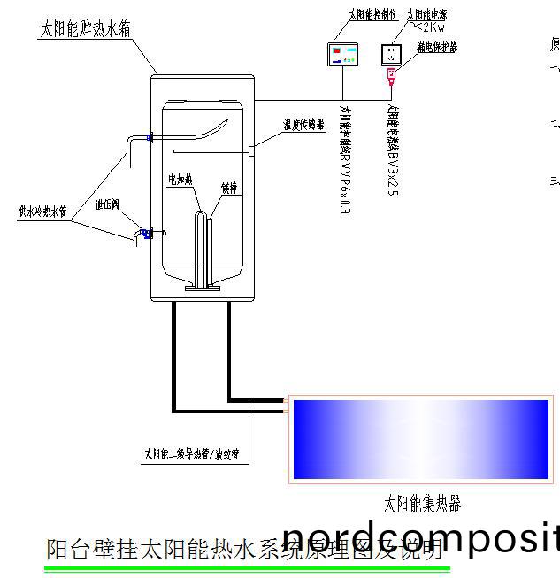 阳(yang)台(tai)壁挂(gua)太(tai)阳能热水系(xi)统(tong)原理(li)图