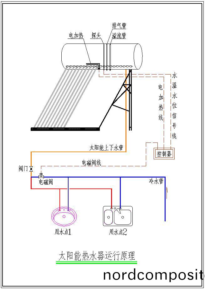 太(tai)阳(yang)能热水(shui)器运行原(yuan)理(li)图(tu)