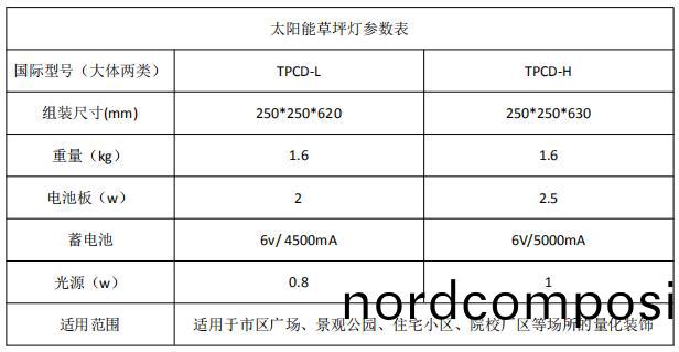 太阳能(neng)草坪灯参数表(biao)