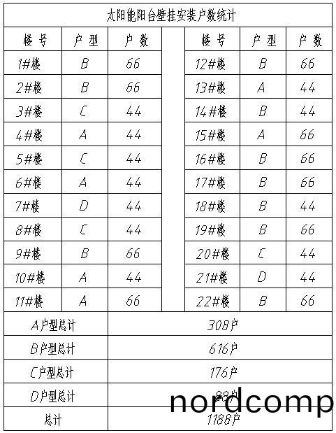阳(yang)台壁挂太阳(yang)能(neng)安装(zhuang)户(hu)数(shu)统(tong)计(ji)