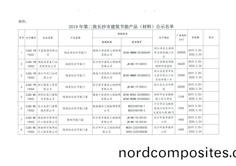 2019年第(di)二(er)批长沙(sha)市建筑(zhu)节(jie)能(neng)产(chan)品(pin)（材(cai)料）公(gong)示(shi)名(ming)单(dan)