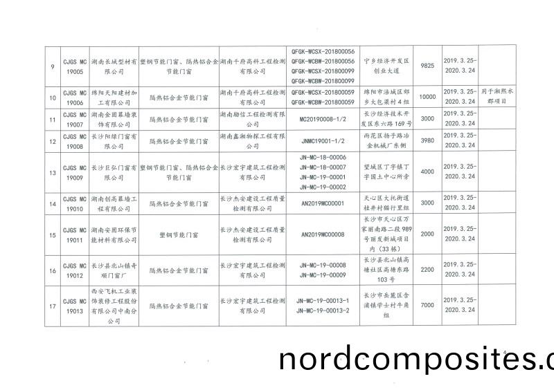 2019年第(di)二批长(zhang)沙(sha)市建筑节能(neng)产品（材料）公示(shi)名(ming)单(dan)