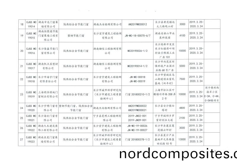 2019年(nian)第(di)二(er)批(pi)长沙(sha)市建筑(zhu)节能(neng)产(chan)品(pin)（材(cai)料）公示名单