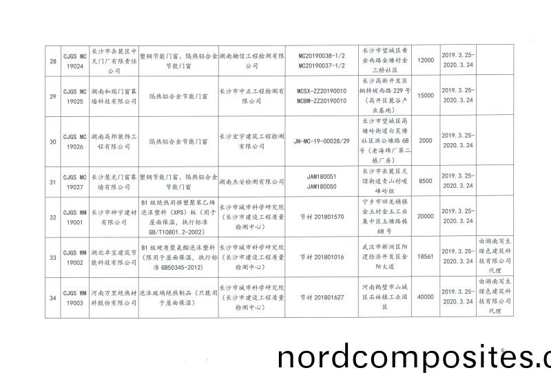 2019年第二(er)批(pi)长(zhang)沙市建筑节能产(chan)品(pin)（材料）公示名单(dan)
