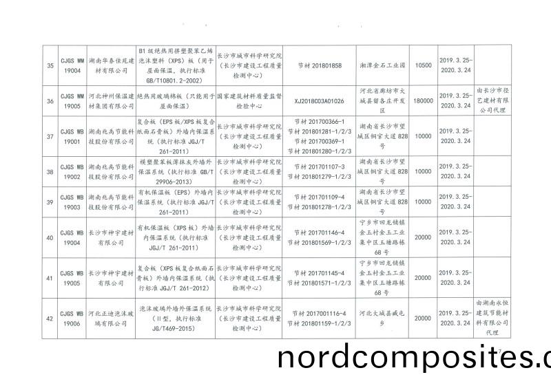 2019年第(di)二批(pi)长沙(sha)市(shi)建(jian)筑节(jie)能(neng)产(chan)品(pin)（材料(liao)）公(gong)示(shi)名(ming)单(dan)