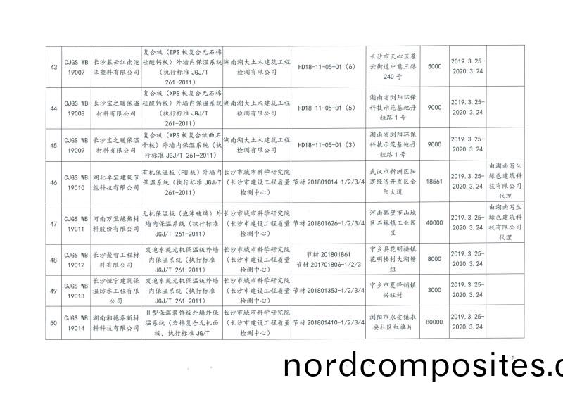 2019年第(di)二批(pi)长沙(sha)市(shi)建(jian)筑节(jie)能产品（材(cai)料）公(gong)示(shi)名单