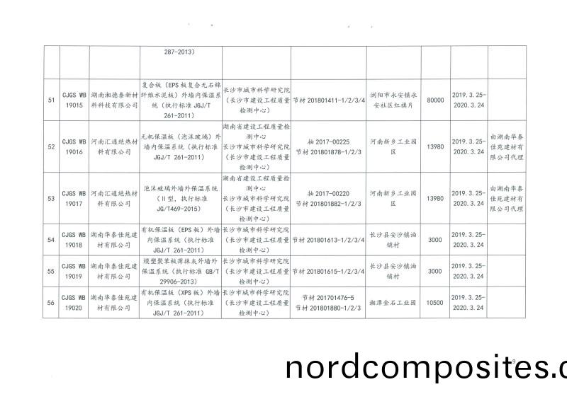 2019年(nian)第(di)二(er)批(pi)长(zhang)沙市建(jian)筑节能(neng)产品（材(cai)料(liao)）公(gong)示名(ming)单