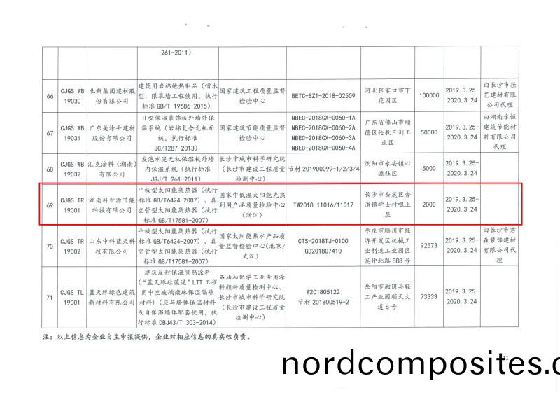 2019年(nian)第(di)二批长沙市(shi)建筑(zhu)节能产品(pin)（材(cai)料(liao)）公示(shi)名(ming)单(dan)