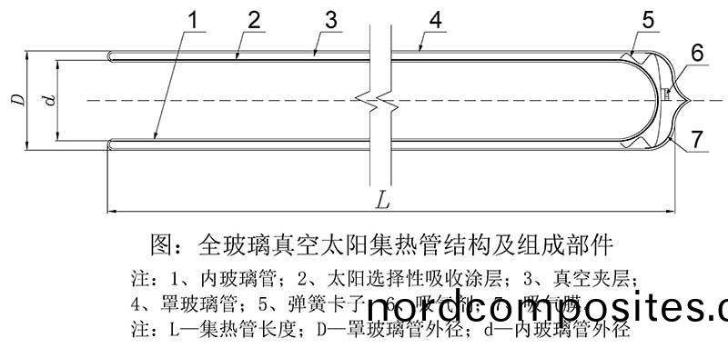 全玻(bo)璃真(zhen)空集(ji)热管结构图