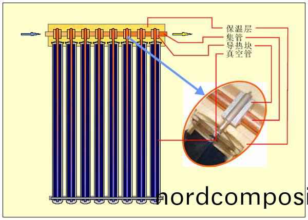 热(re)管式真空(kong)管集(ji)热器(qi)结(jie)构原(yuan)理图