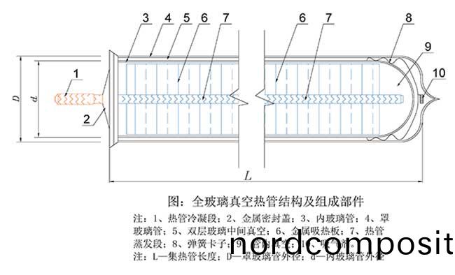 玻璃真(zhen)空热(re)管结构(gou)图