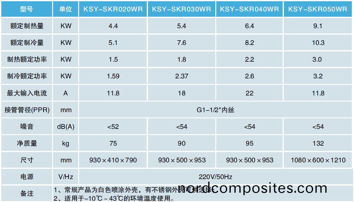 冷热(re)水机(ji)采暖机参(can)数(shu)表(biao)