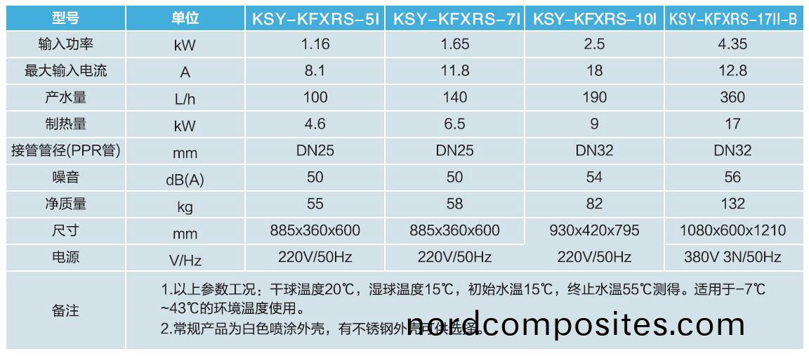 家(jia)用(yong)空(kong)气源热水(shui)器参(can)数表(biao)